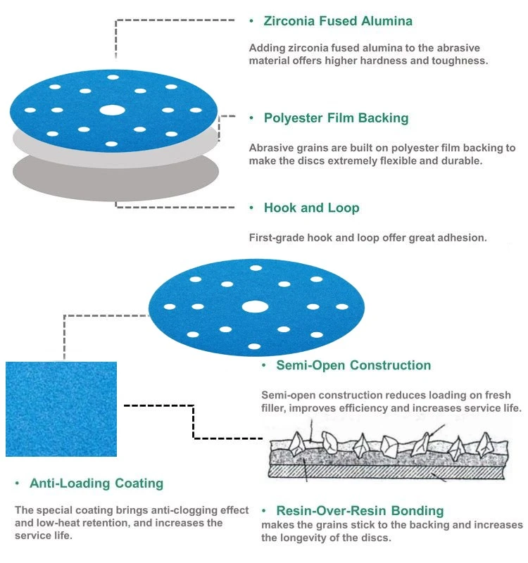zirconia film sanding disc blue zirconia film sanding disc blue